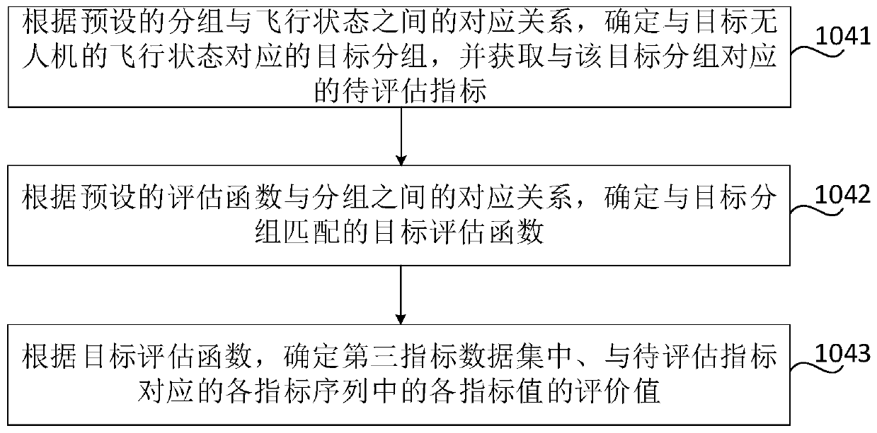 Unmanned aerial vehicle flight quality assessment method and device, storage medium and electronic equipment