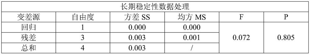 Preparation method of liquid calibrator of fructosamine determination kit