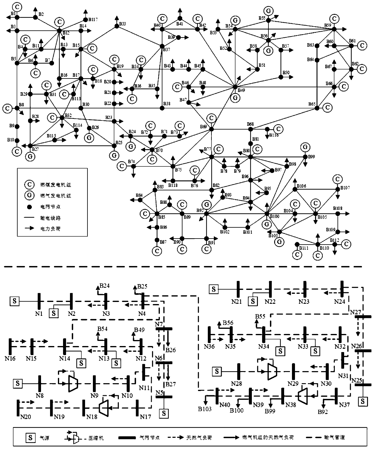 Electricity-gas joint market distributed clearing method based on alternating direction multiplier method