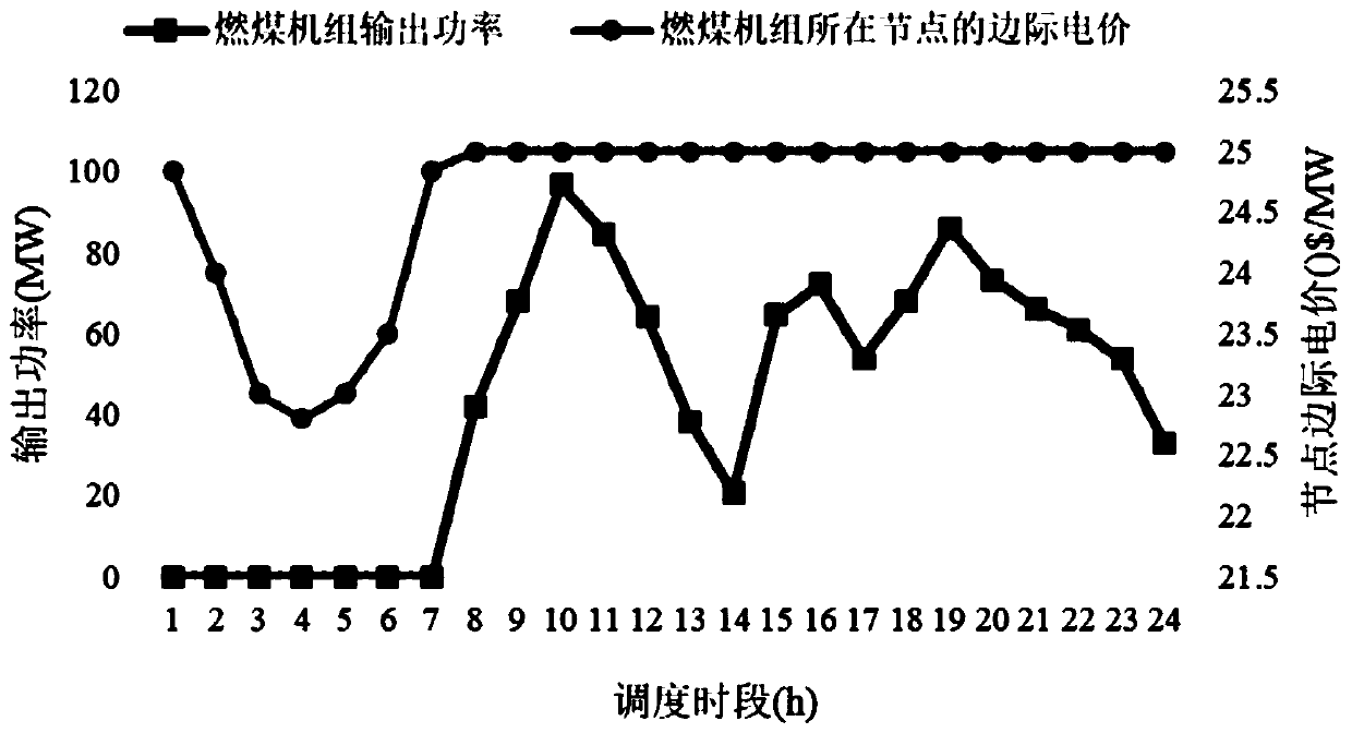 Electricity-gas joint market distributed clearing method based on alternating direction multiplier method