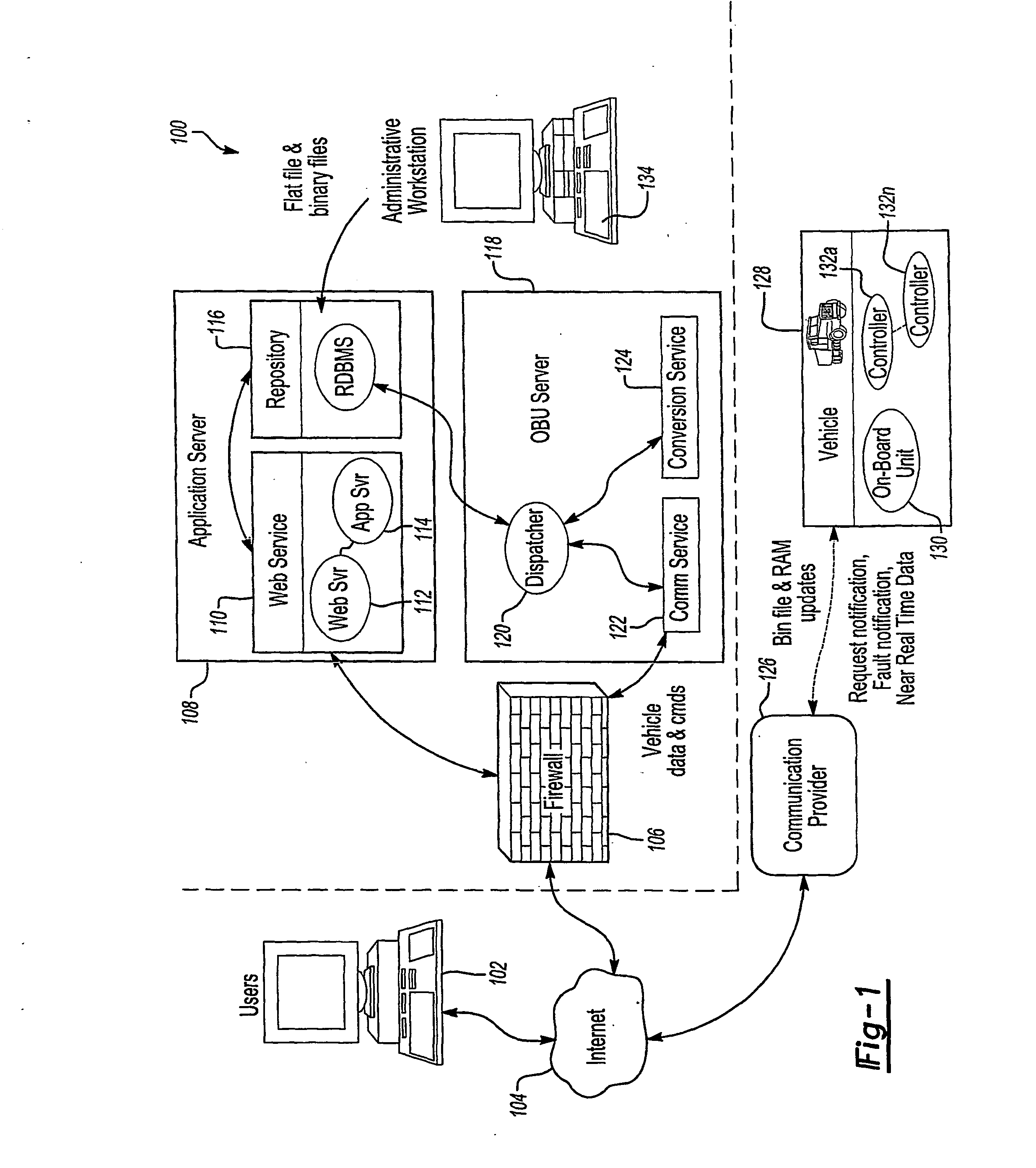 System, method and computer program product for remote vehicle diagnostics, monitoring, configuring and reprogramming