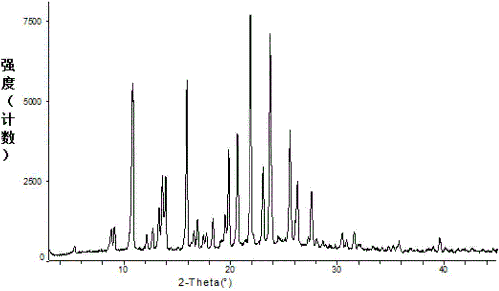 Brexpiprazole methyl alcohol compound, crystal form A and preparation method and application