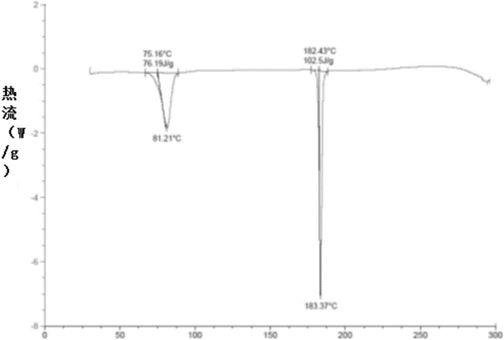 Brexpiprazole methyl alcohol compound, crystal form A and preparation method and application