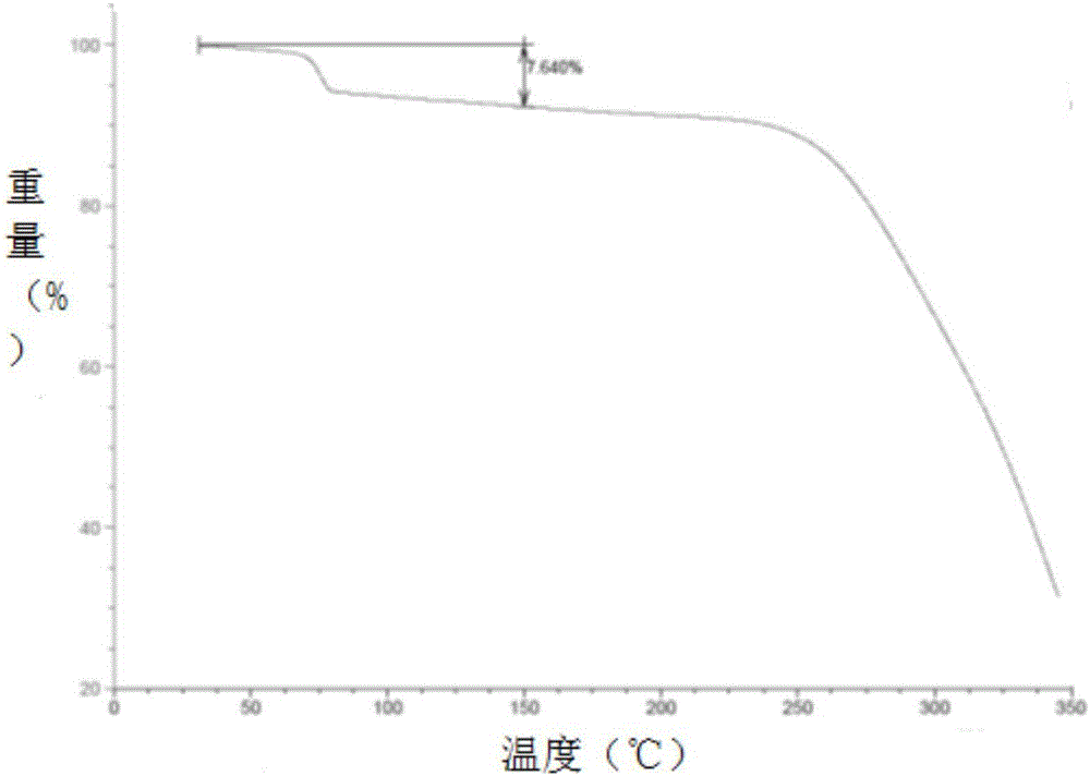 Brexpiprazole methyl alcohol compound, crystal form A and preparation method and application