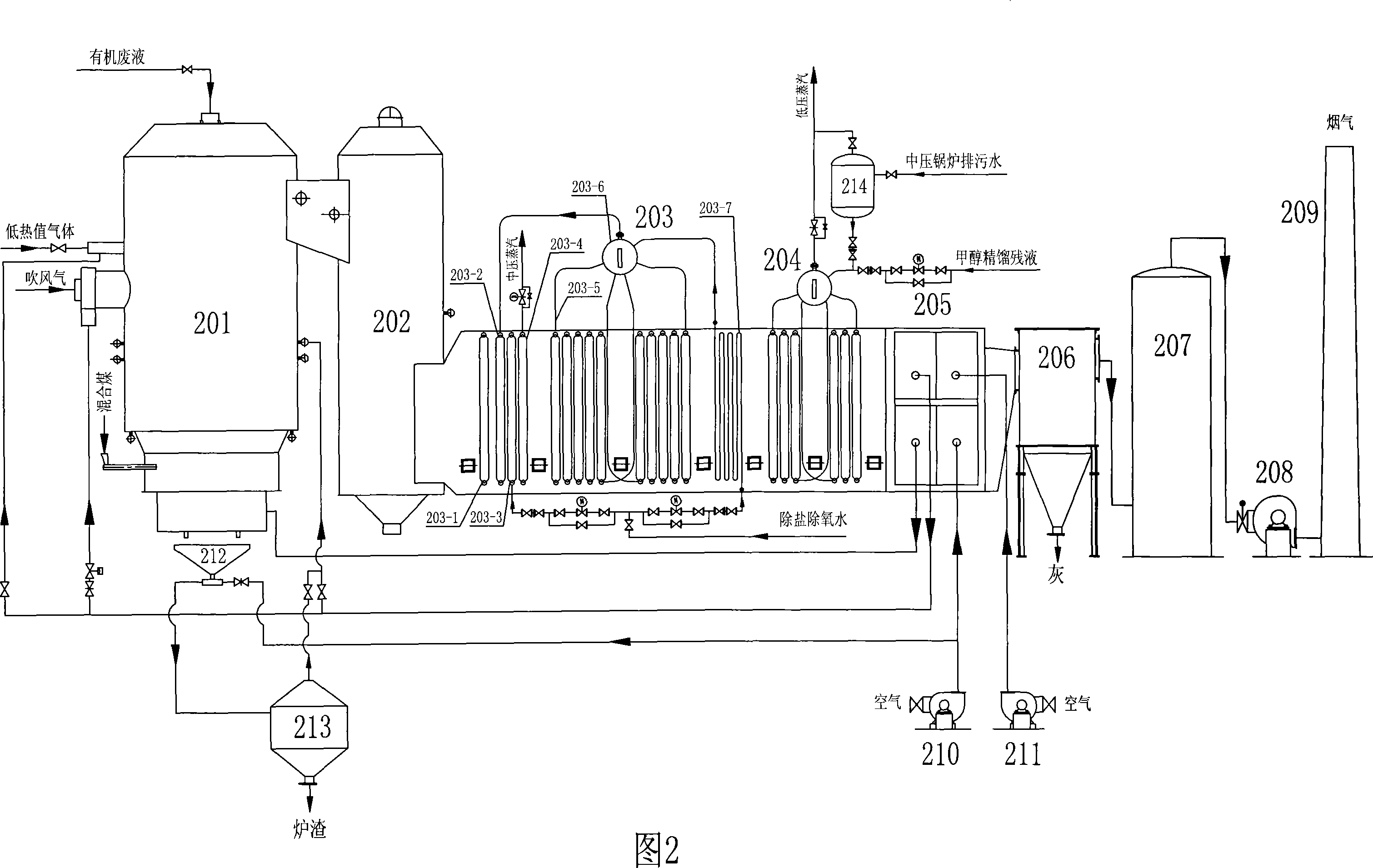 Device and method for production synthesis gas energy conservation and emission reduction of static bed gas making furnace