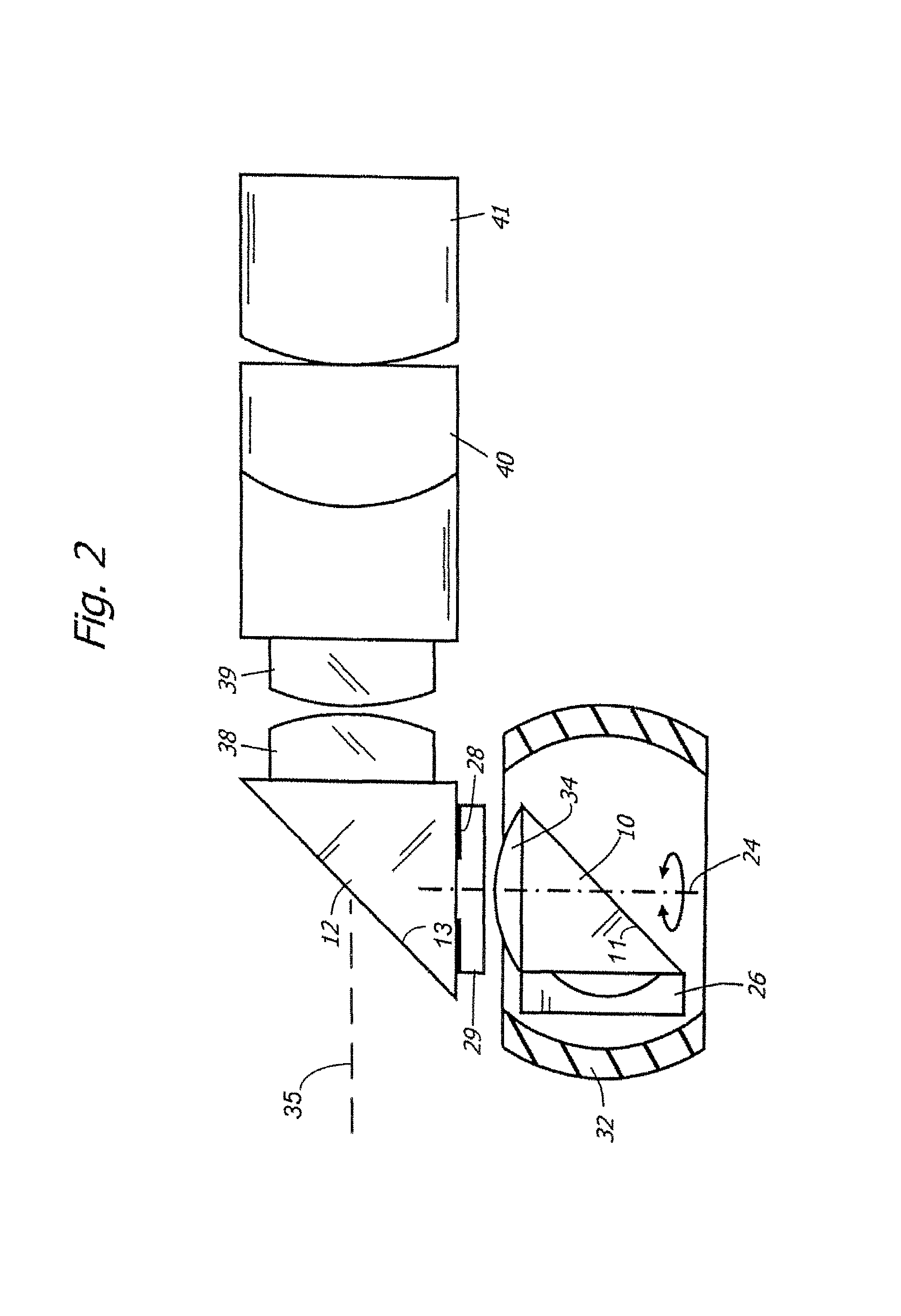 Optical system for variable direction of view instrument