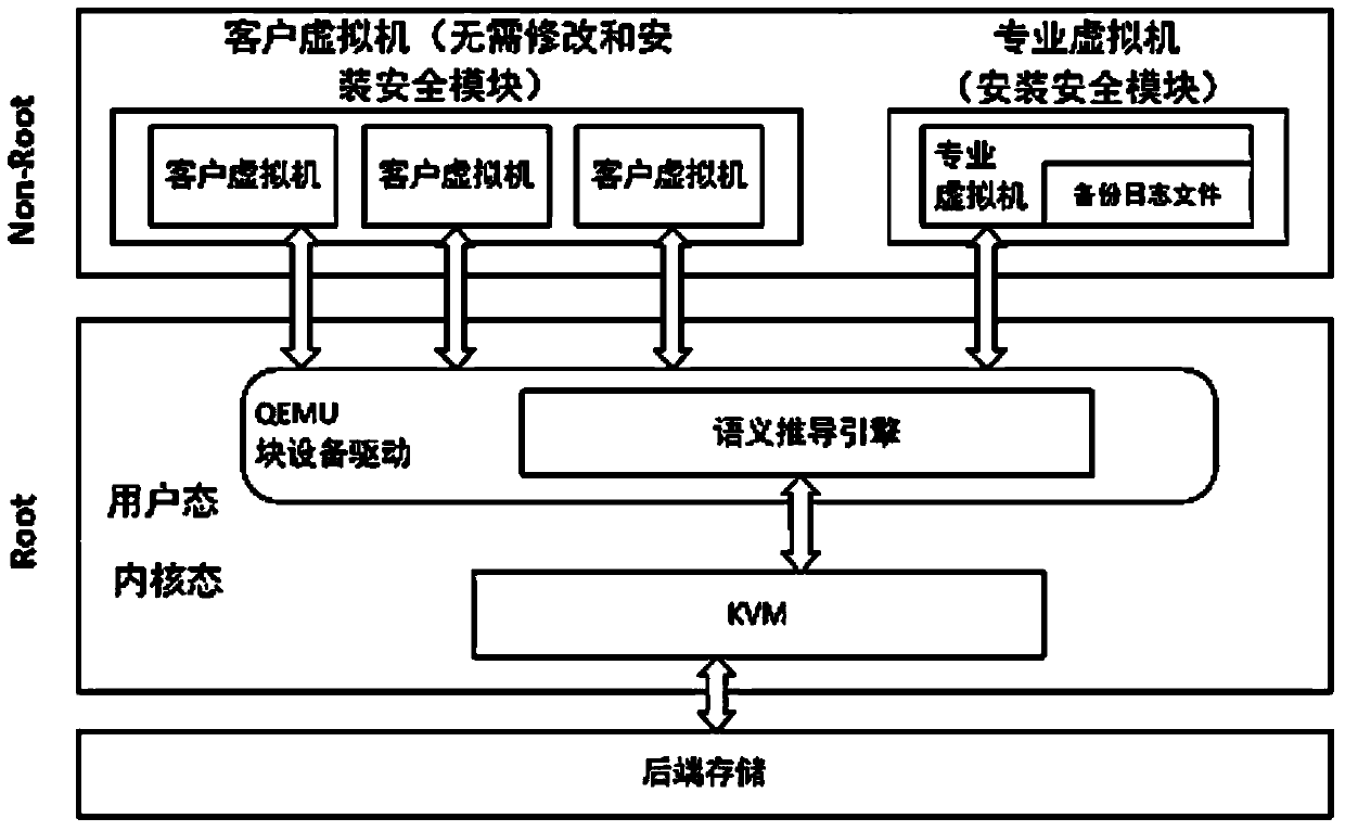 Log file security audit system and method based on security virtual machine