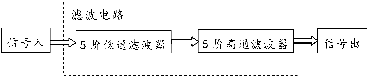 Digital television terrestrial broadcasting system and construction method thereof