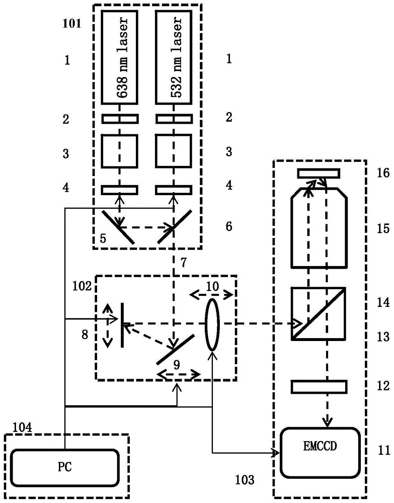 Fast Random Optical Reconstruction Imaging System and Method Based on Sparse Constraints