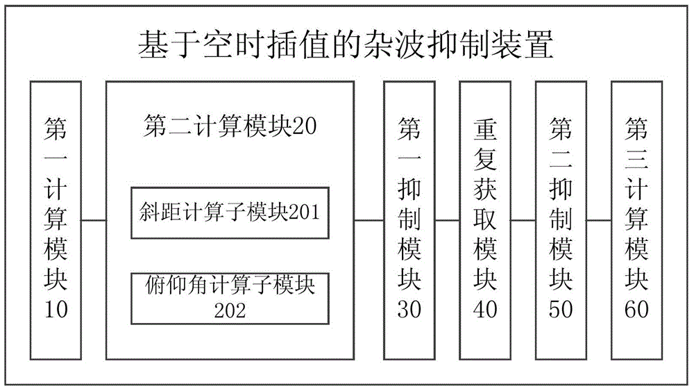 Clutter suppression method and device based on space-time interpolation