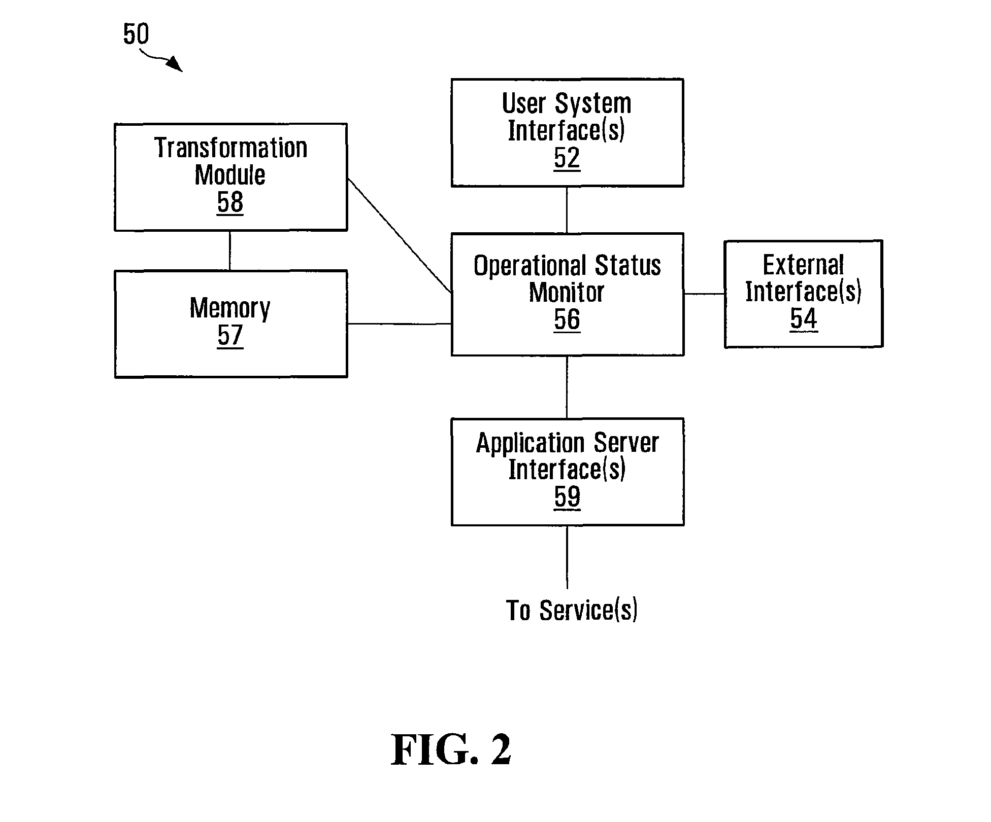 Network service operational status monitoring