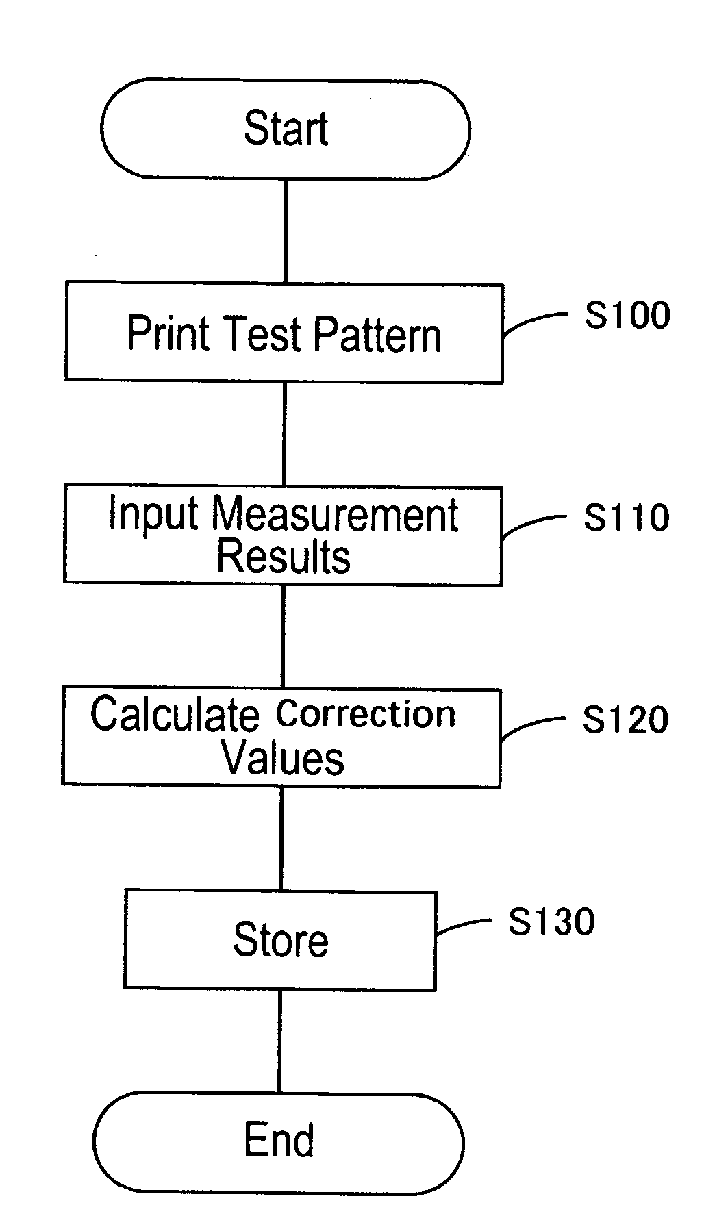 Liquid ejection control apparatus, liquid ejection control method and liquid ejection apparatus