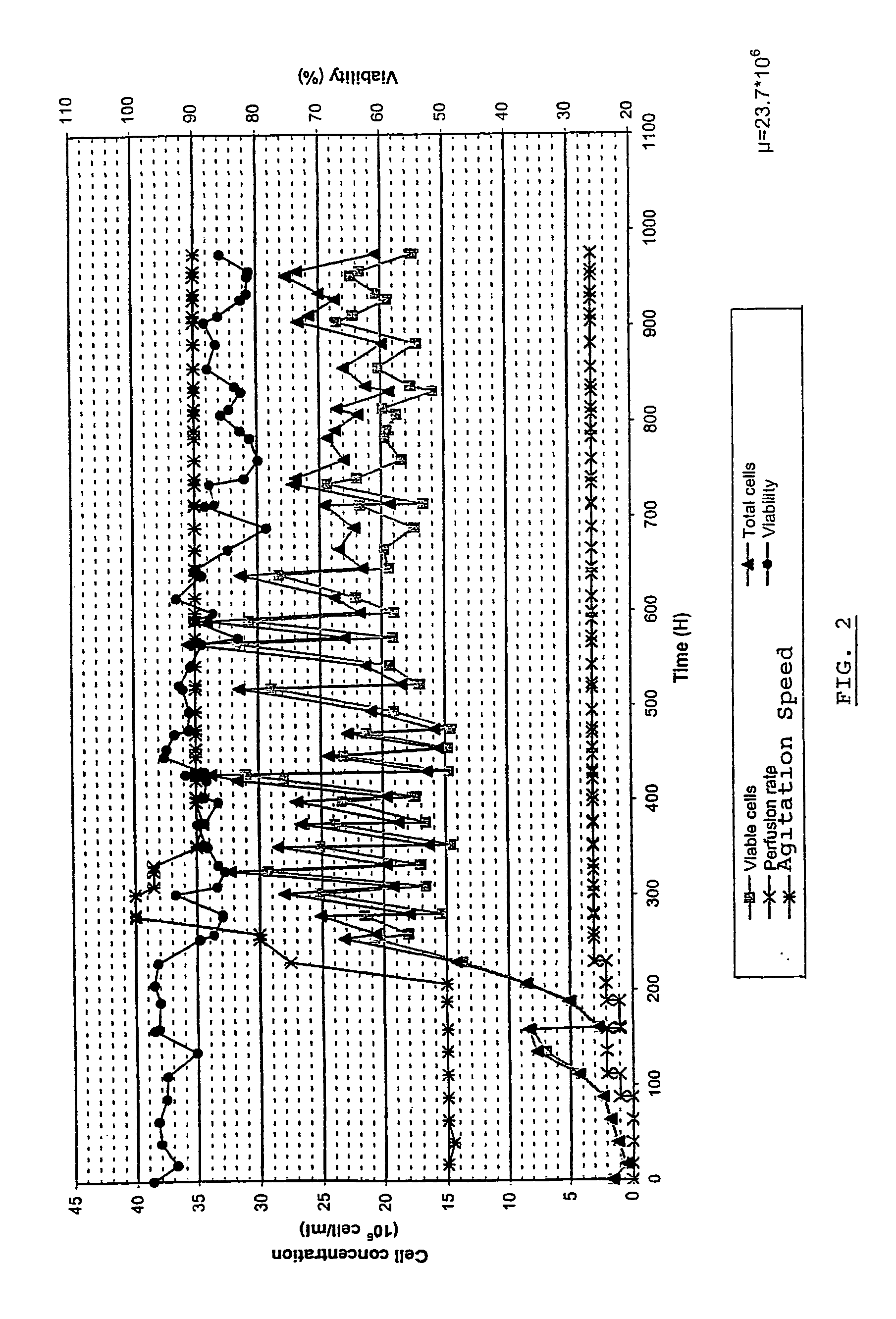 Integration of high cell density bioreactor operation with ultra fast on-line downstream processing