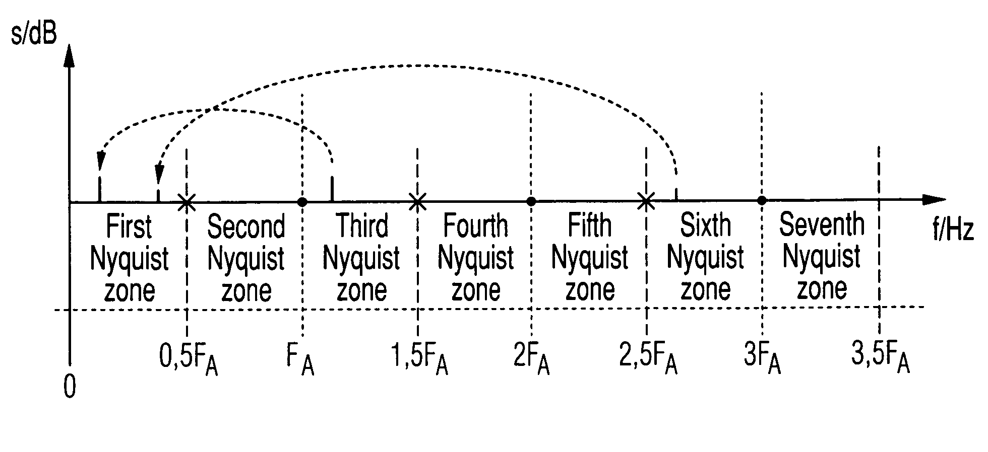 Direct digital frequency synthesizer