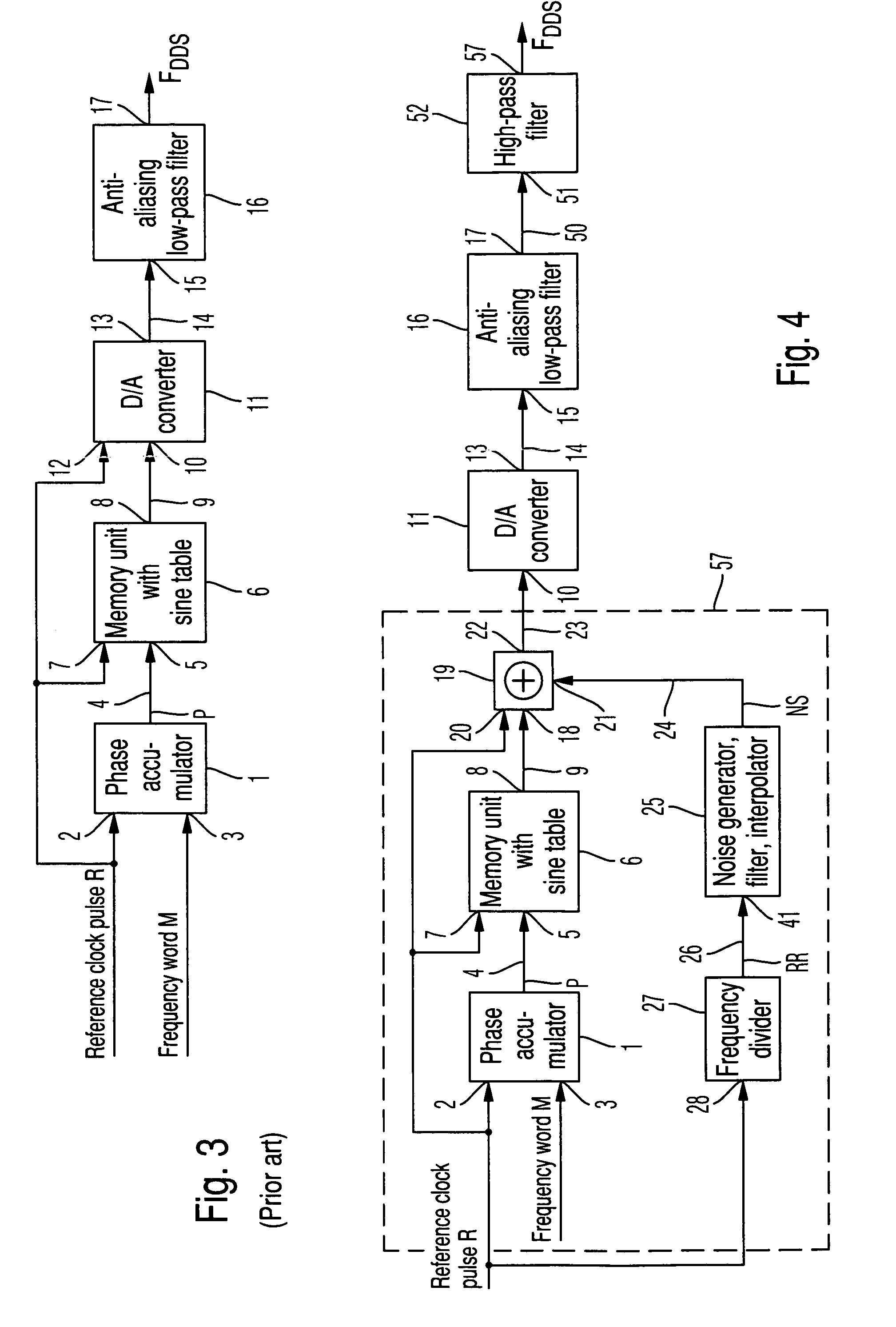 Direct digital frequency synthesizer