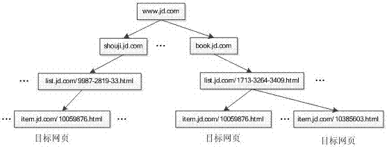 A Focused Crawler Method Based on Link Analysis