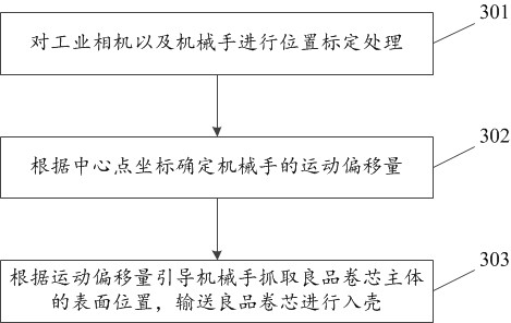 Soft-pack battery core inspection and shell entry method