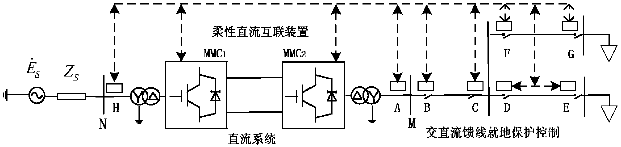 Collaborative architecture and collaborative method of power distribution protection with flexible interconnection devices