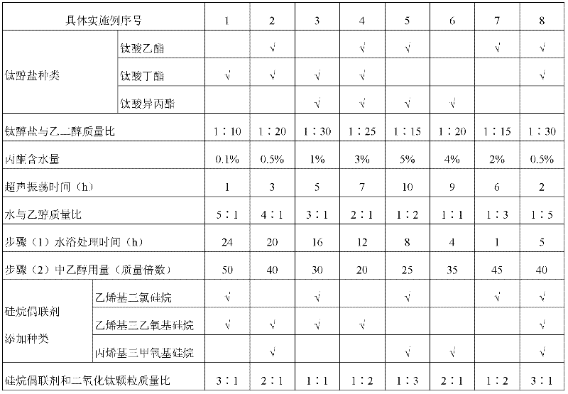 Method for synthesis of organic-inorganic composite hydrophobic/oleophobic surface treatment agent