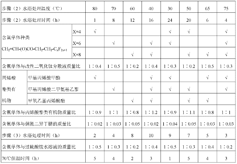 Method for synthesis of organic-inorganic composite hydrophobic/oleophobic surface treatment agent