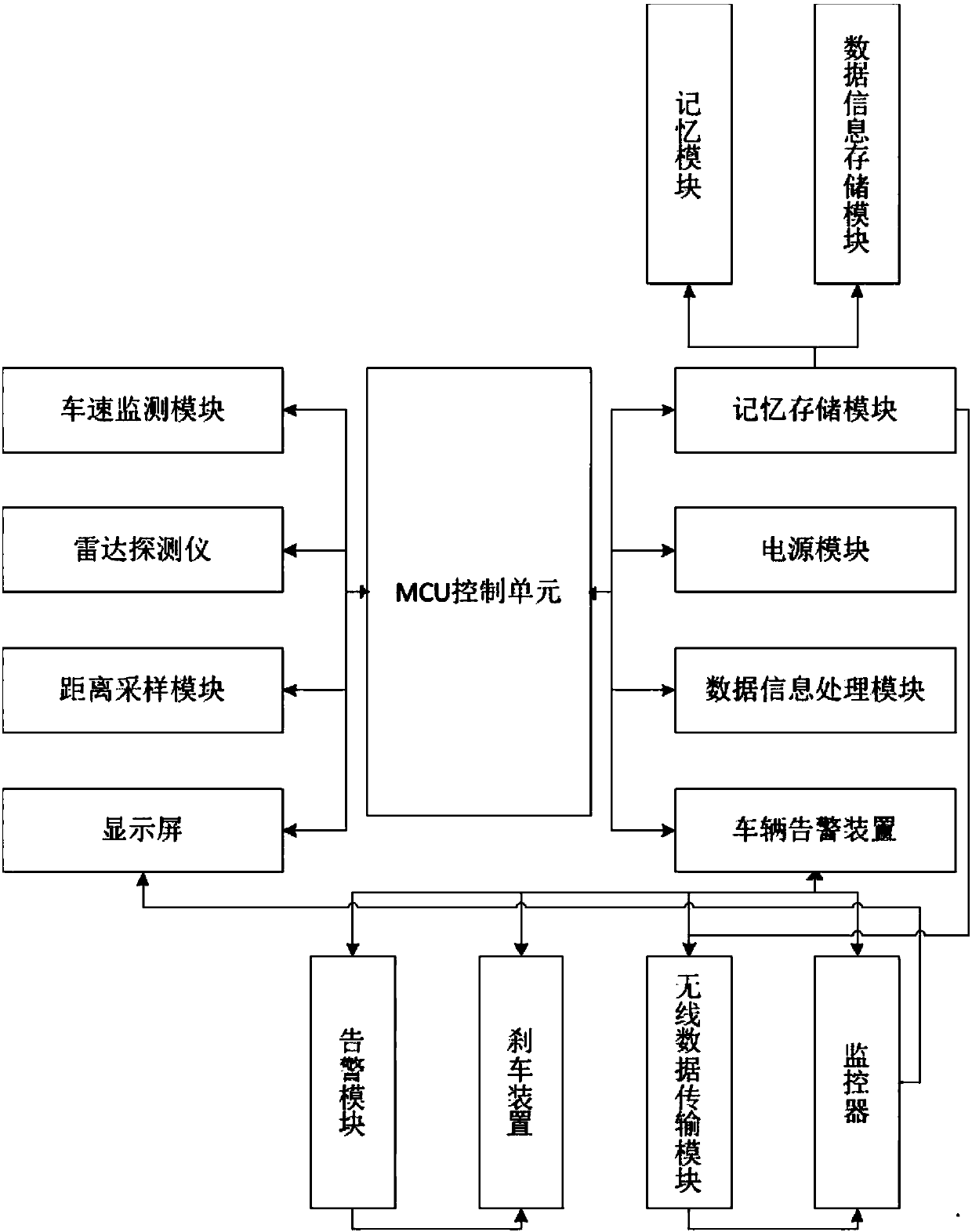 MCU (microprogrammed control unit)-based intelligent braking control device for engineering machinery