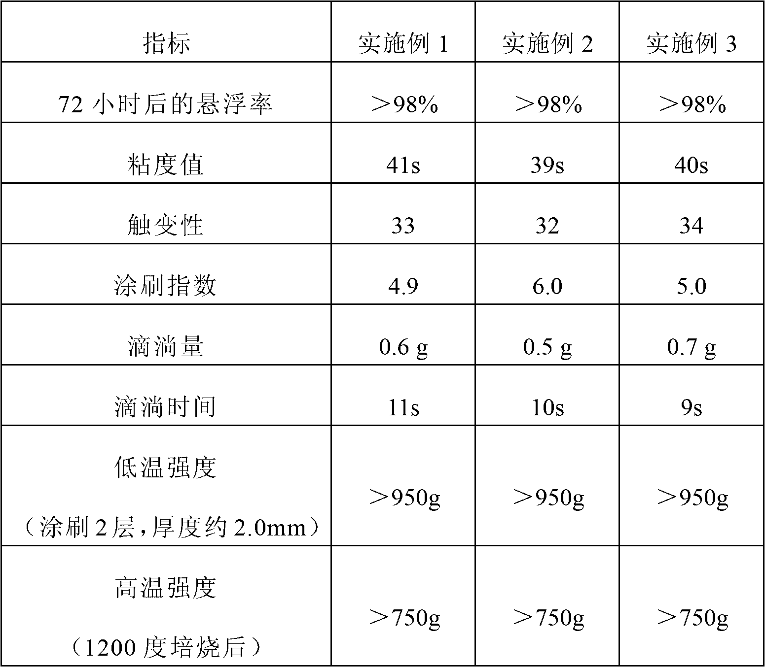 Lost foam coating and preparation method thereof