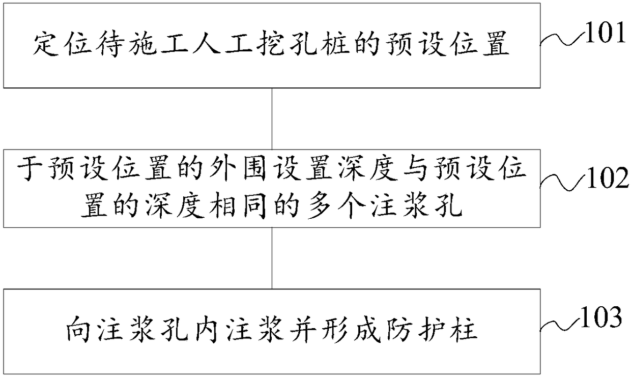 Protection method and protection structure of manual hole digging pile argillaceous siltstone stratum