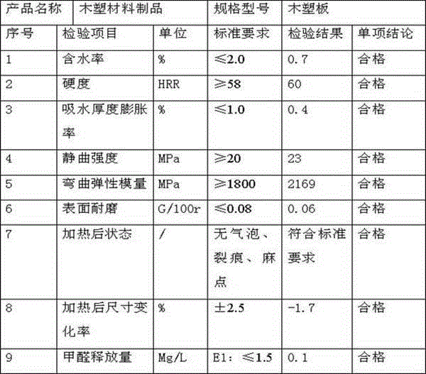 Wallboard and preparation method thereof