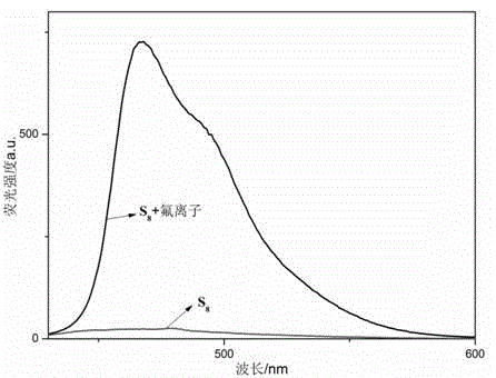 Double-schiff-base based on naphthol, synthesis thereof and application thereof as fluorinion sensor molecular