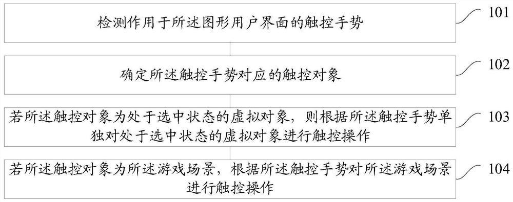 A touch operation method, device, mobile terminal and storage medium