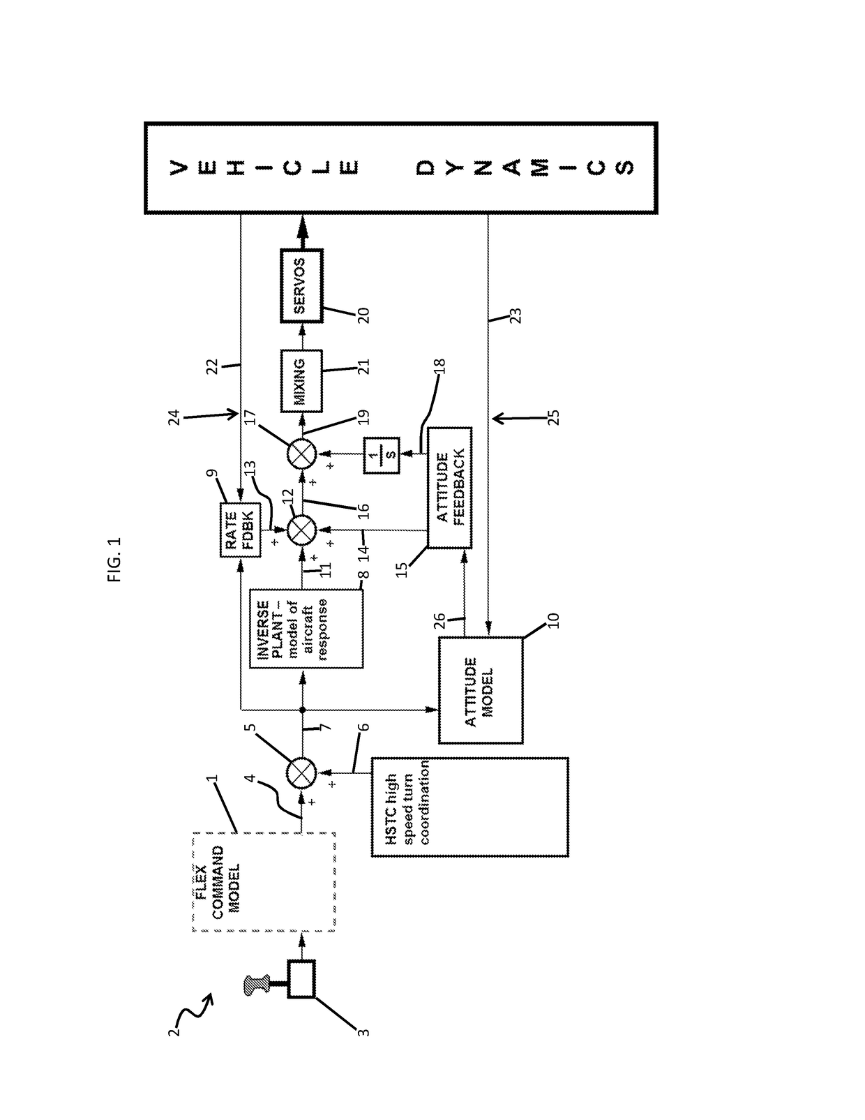 Flexible command model for aircraft control