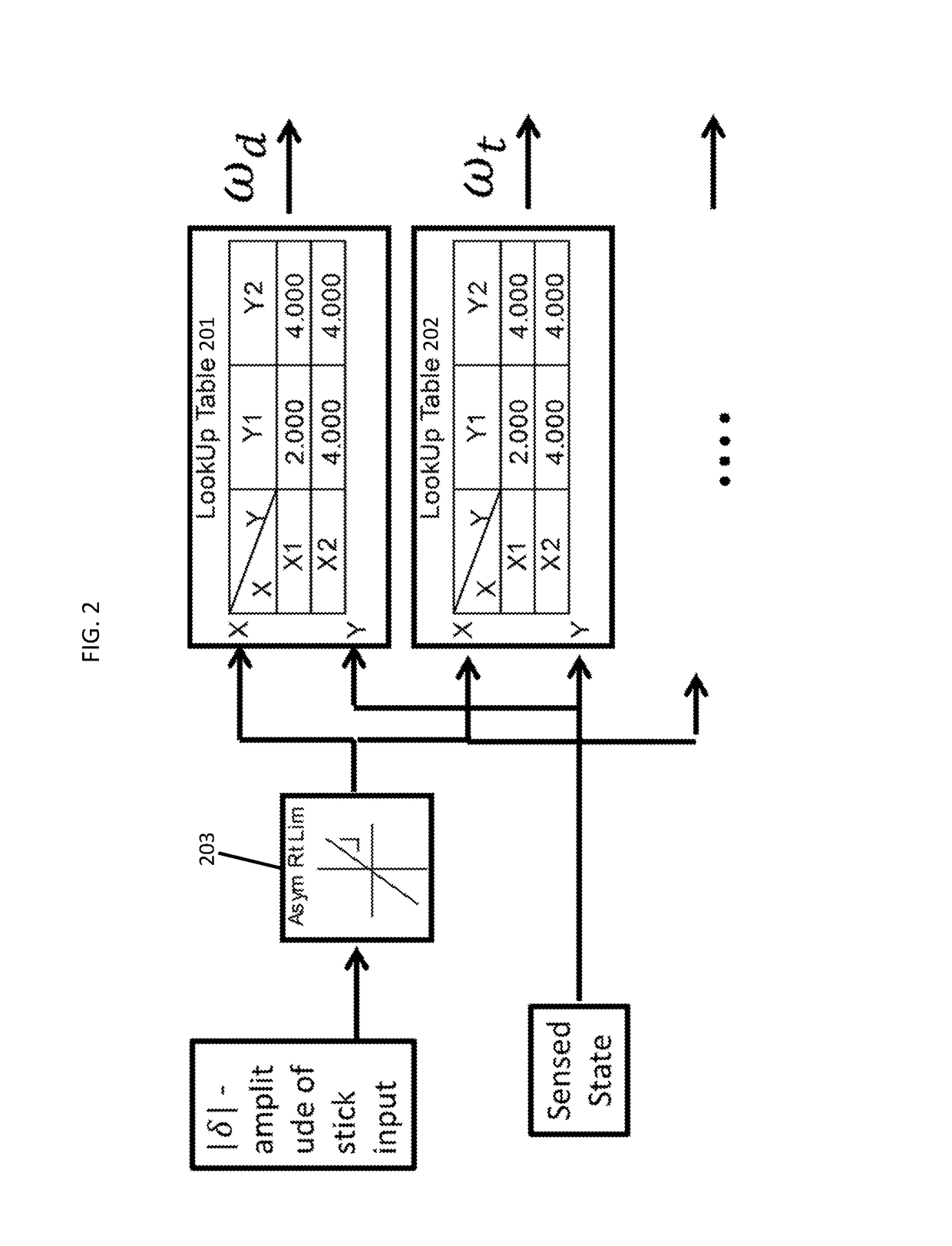 Flexible command model for aircraft control