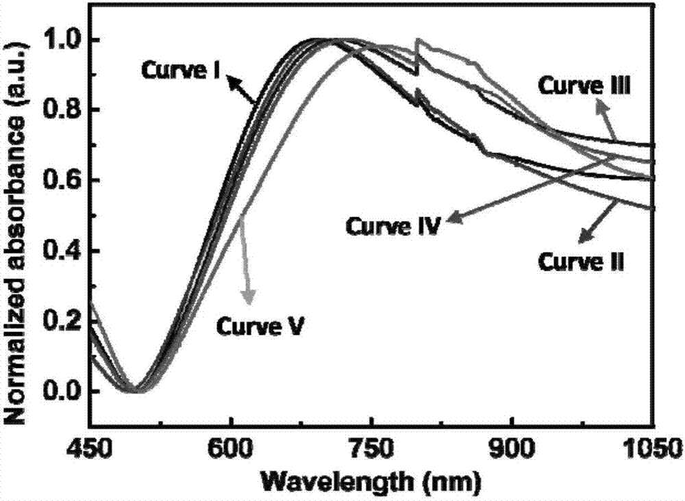 Gold film covered high-density nano needle point array and application thereof