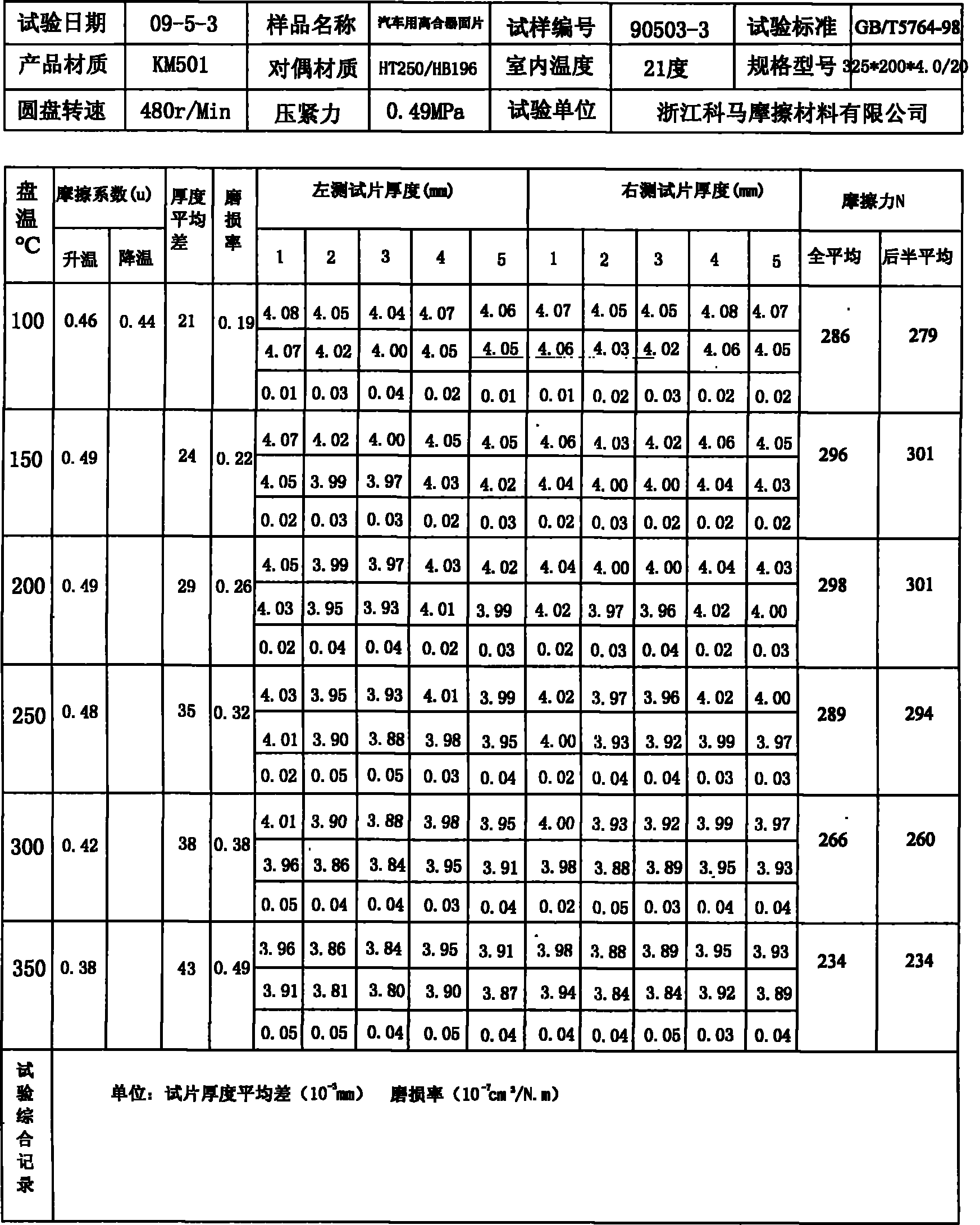 Novel non-rubber winding clutch facing