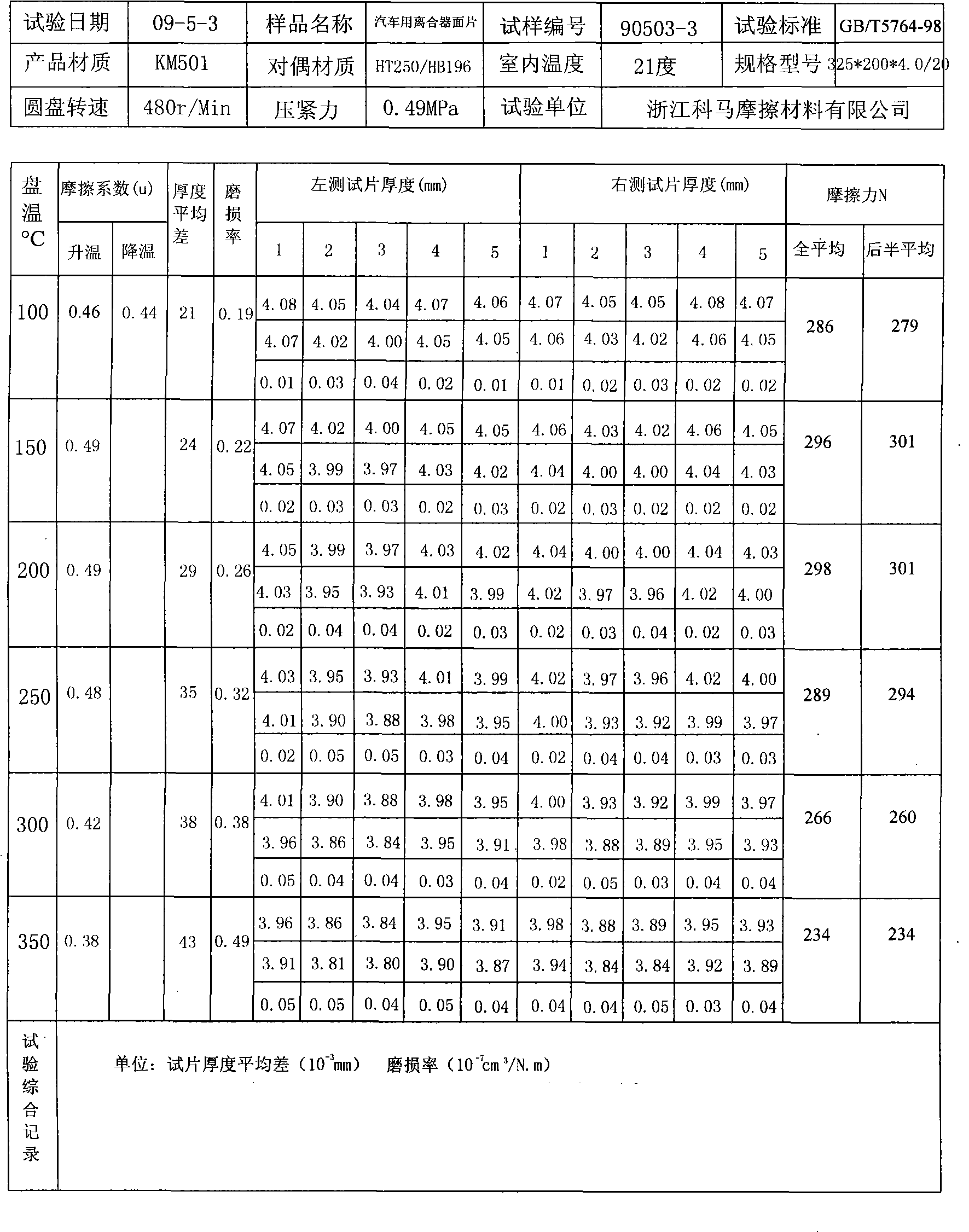 Novel non-rubber winding clutch facing