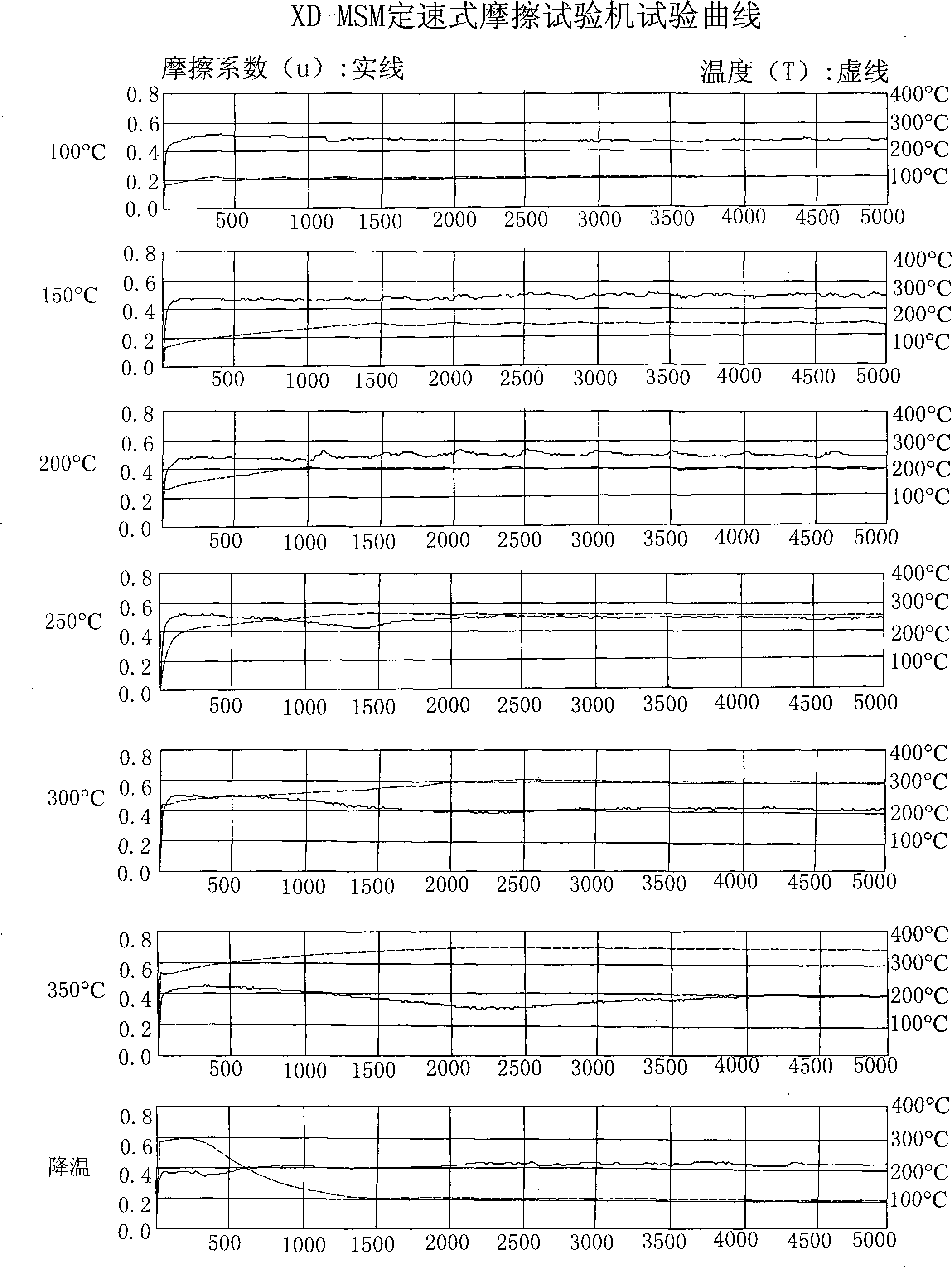 Novel non-rubber winding clutch facing