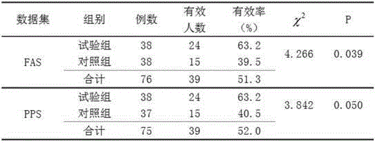 Recombinant human-derived collagen vagina gel for vaginal dryness and preparation method thereof