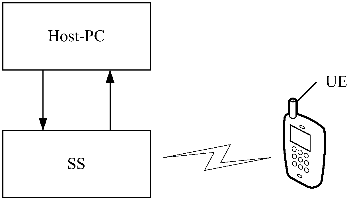 5G session establishment method and protocol conformance testing method for session release