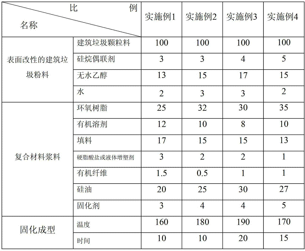 Preparing method for high-strength light multihole construction waste composite