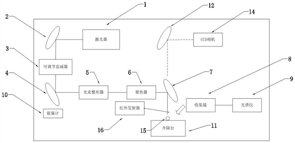 LIBS soil detection method, system and equipment for realizing self-adaptive spectral line balance