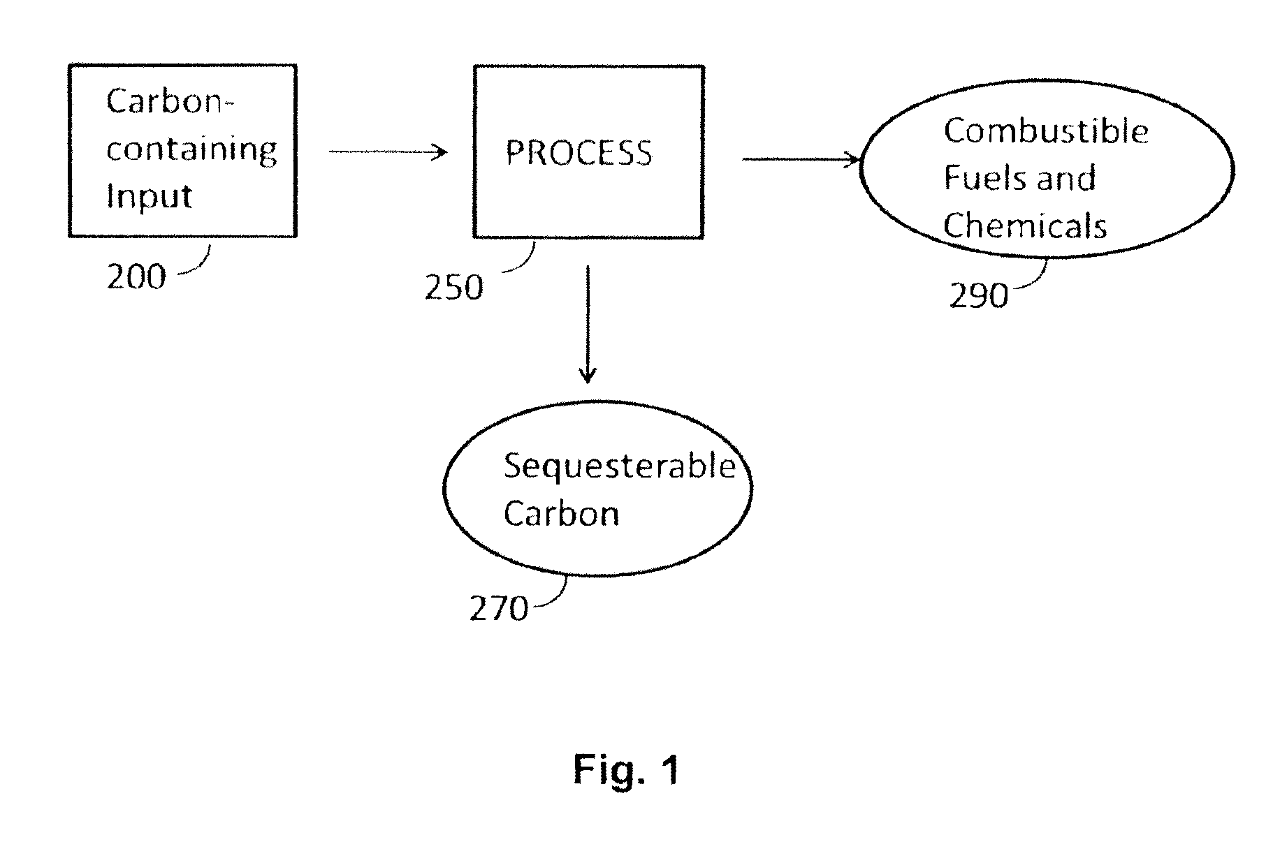 Method for the bioactivation of biochar for use as a soil amendment