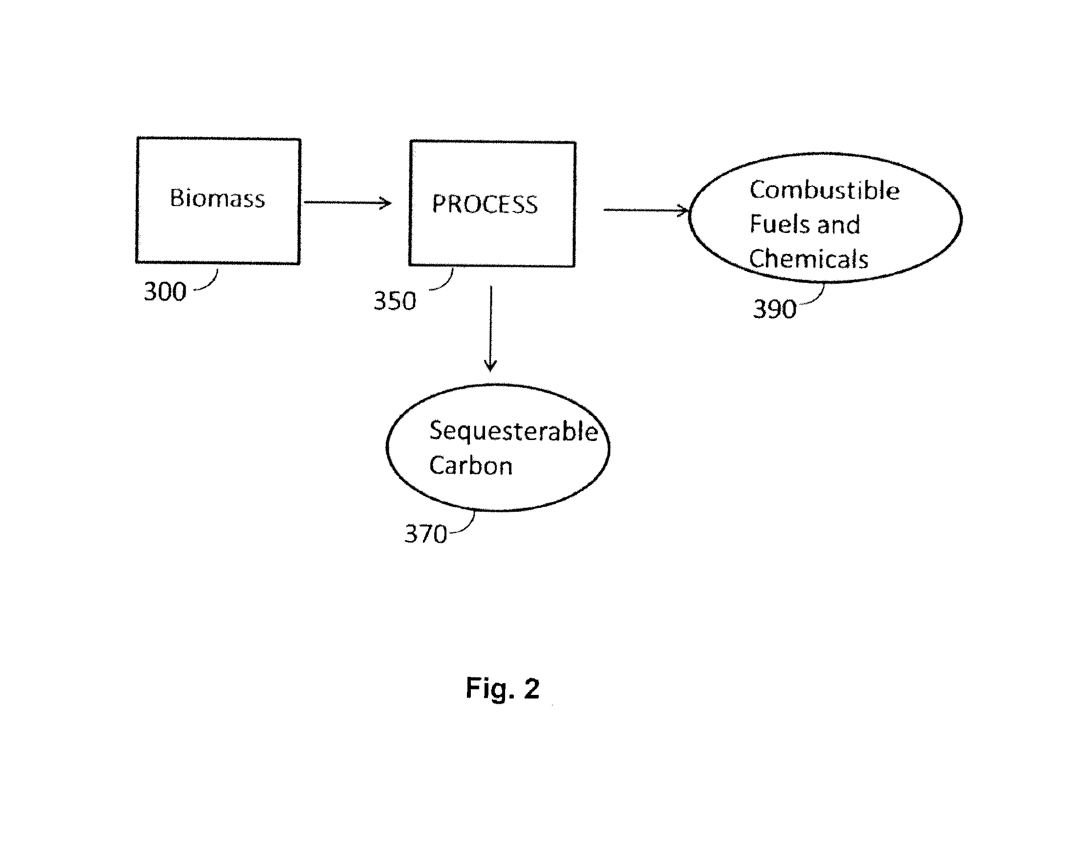 Method for the bioactivation of biochar for use as a soil amendment