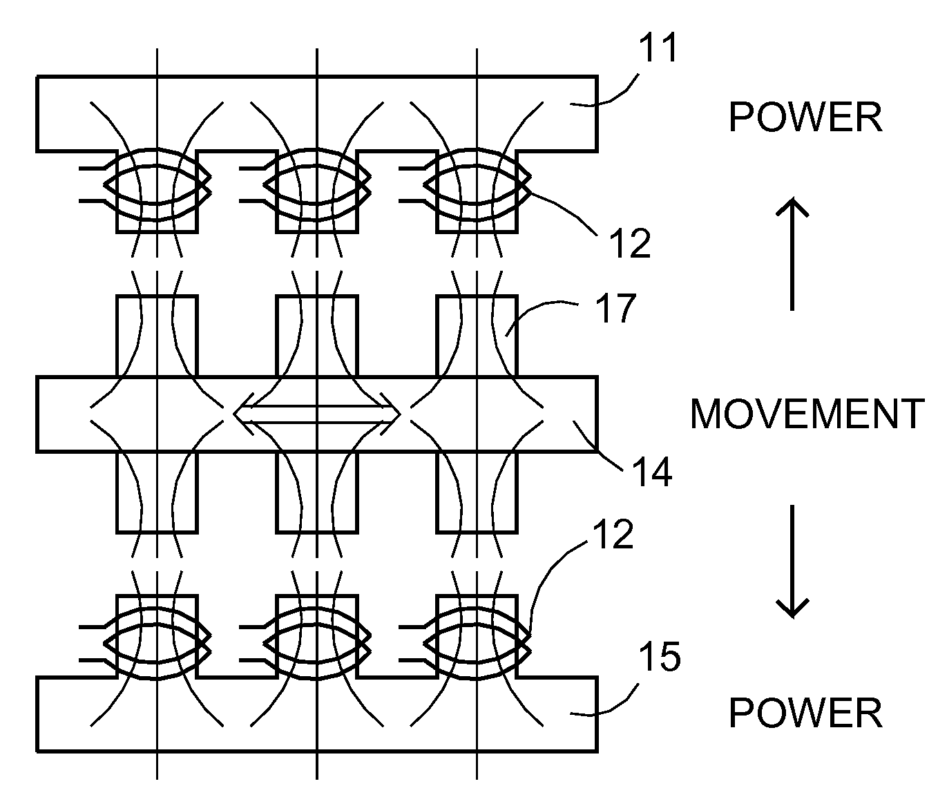 Composite electromechanical machines with controller