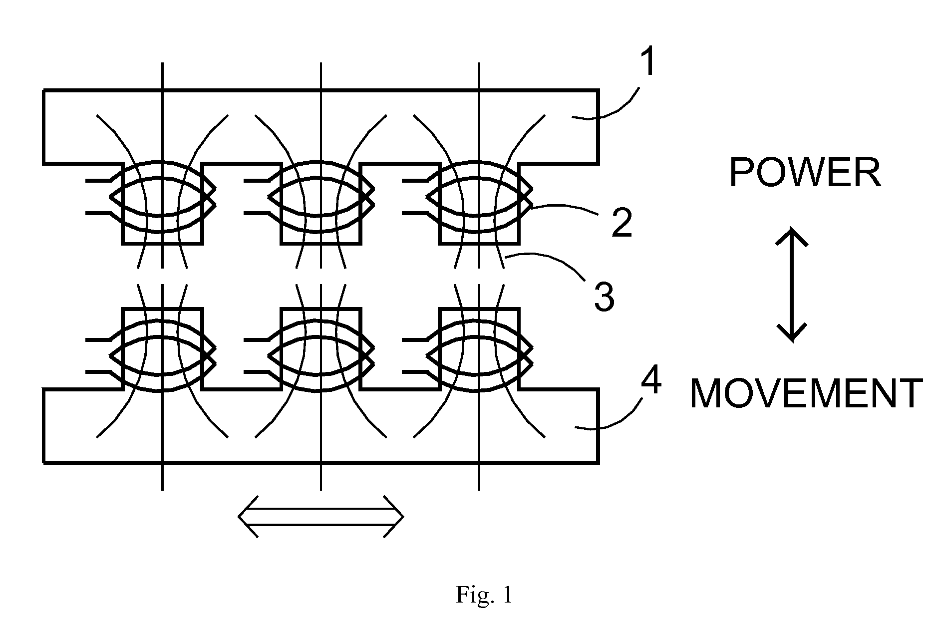 Composite electromechanical machines with controller