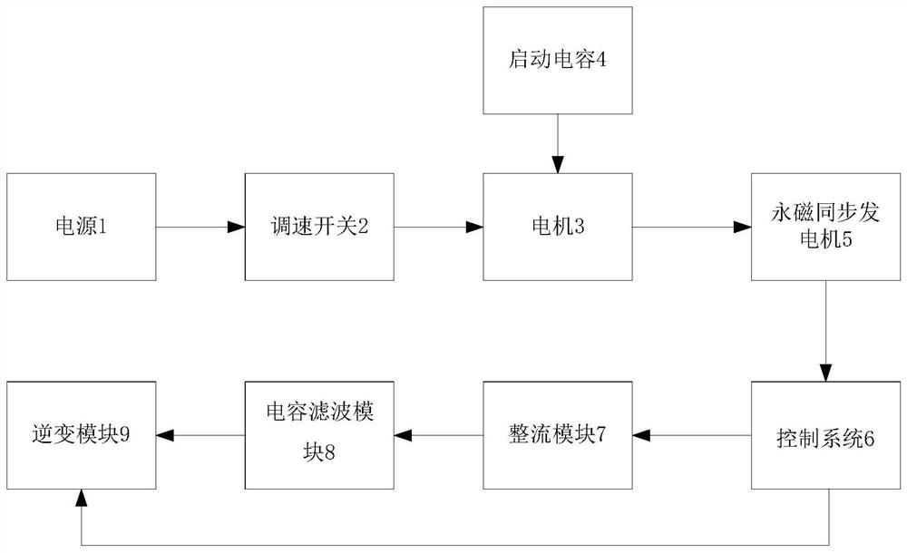 Motor rotation system capable of adjusting power generation efficiency