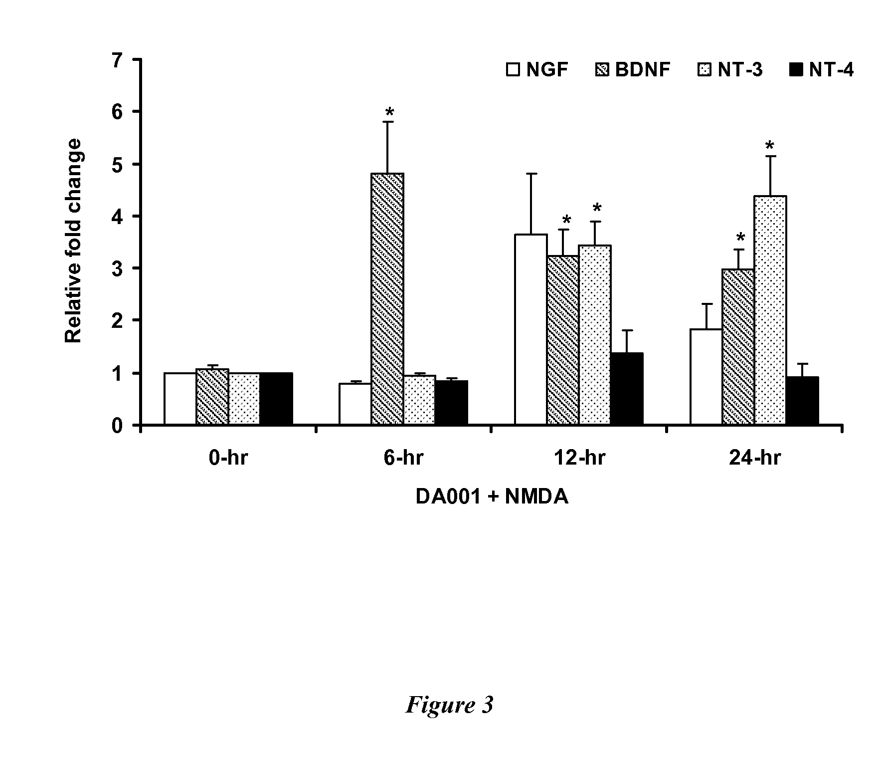 Triterpenoid compounds and methods of use thereof