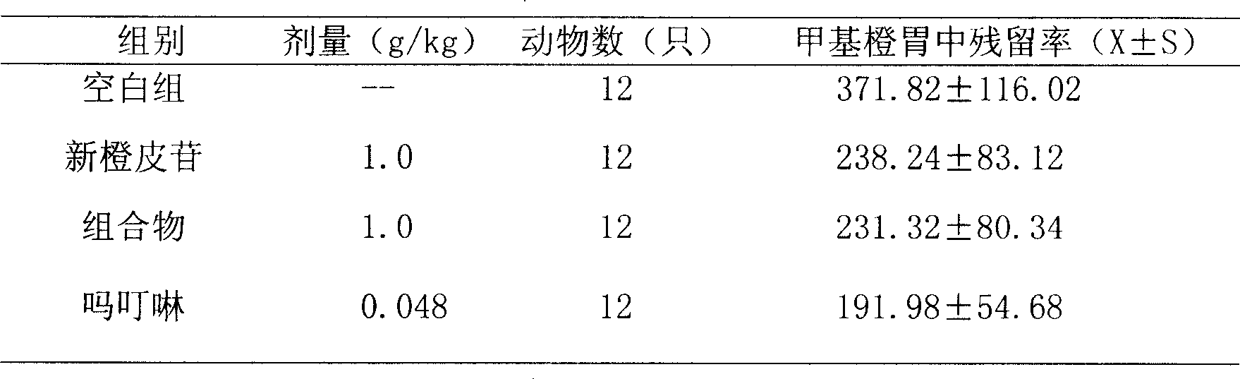 Pharmaceutical uses of hesperidin or its composition