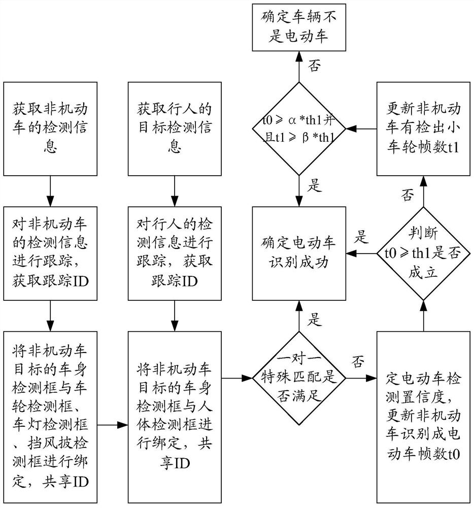 Electric vehicle detection and alarm method, device, equipment, medium and system