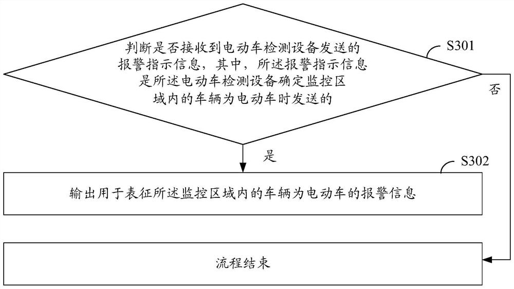 Electric vehicle detection and alarm method, device, equipment, medium and system