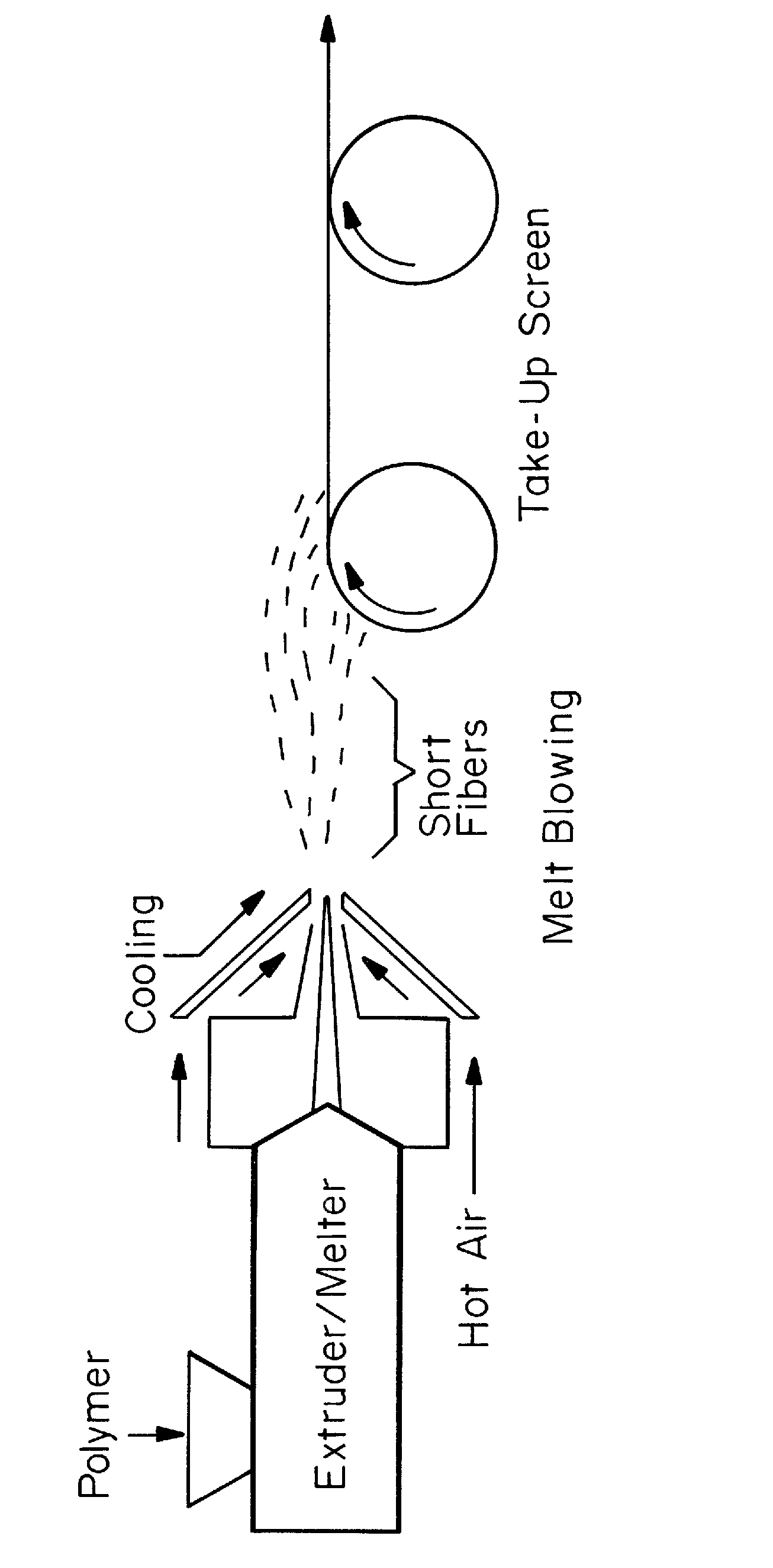 Medical devices containing melt-blown non-wovens of poly-4-hydroxybutyrate and copolymers thereof